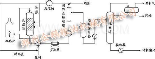 汽提塔工藝流程 汽提塔工藝流程