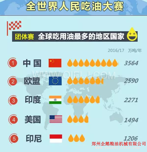 賣油賺錢嗎賣什么食用油更賺錢？油脂行業(yè)前景一片光明(圖1)
